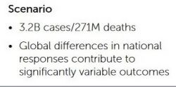 NTI table top exercise March 2021 simulated Monkey Pox outbreak beginning May 15, 2022